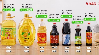 食用油瓶包裝市場(chǎng)分析